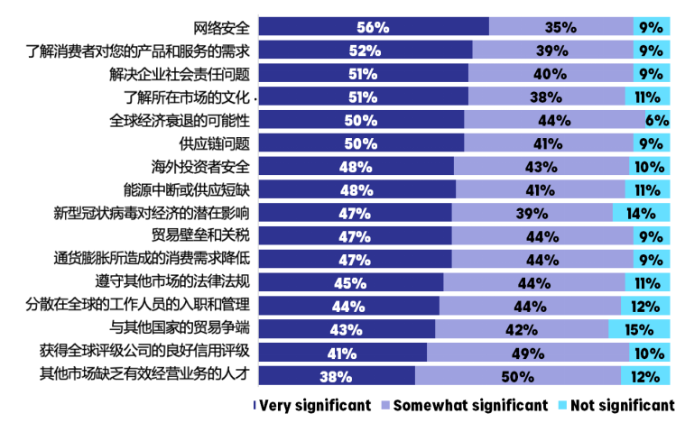 增長之路：亞洲品牌的下一步