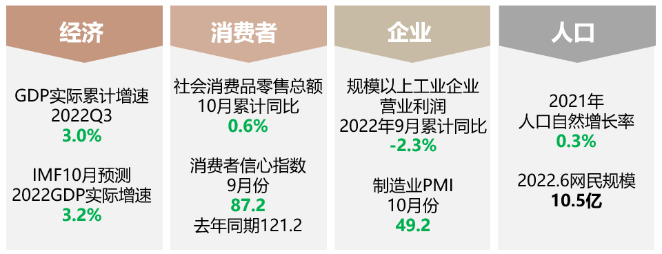 群邑智庫：解讀中國媒介概覽·2022金秋版