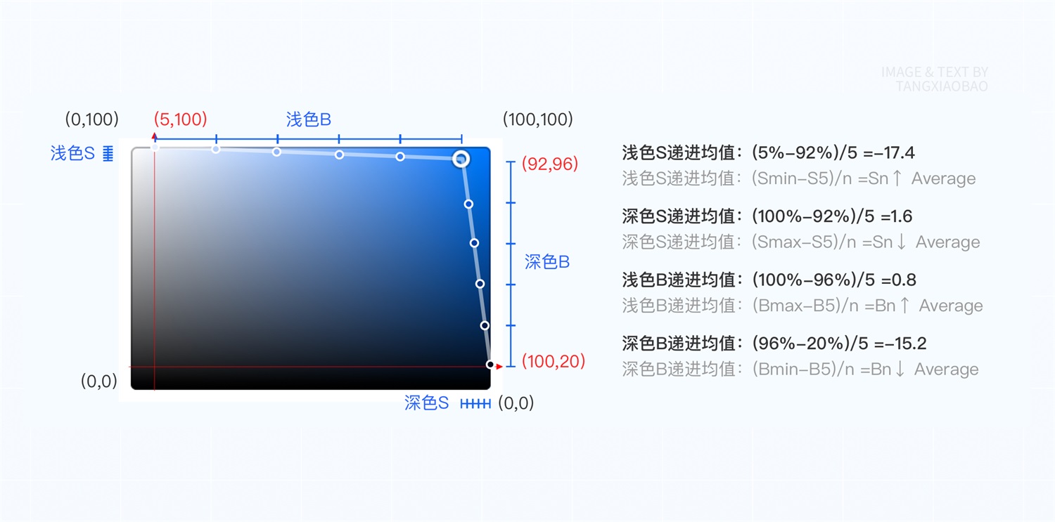 如何4步建立系統(tǒng)級(jí)色彩體系？來(lái)看京東高手的方法！