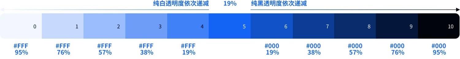 如何4步建立系統(tǒng)級(jí)色彩體系？來(lái)看京東高手的方法！