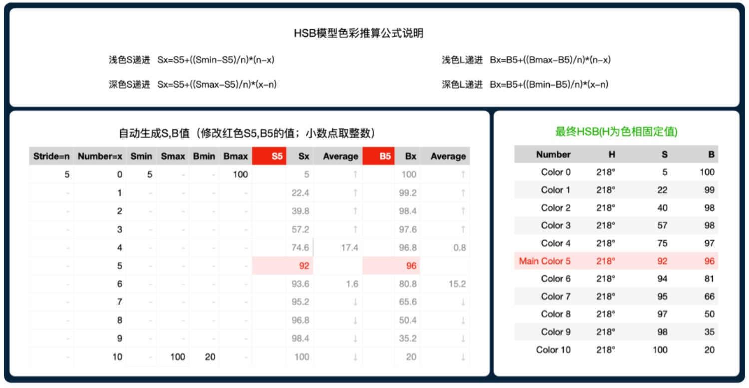 如何4步建立系統(tǒng)級(jí)色彩體系？來(lái)看京東高手的方法！