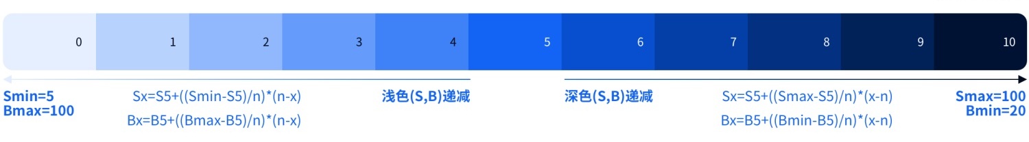 如何4步建立系統(tǒng)級(jí)色彩體系？來(lái)看京東高手的方法！