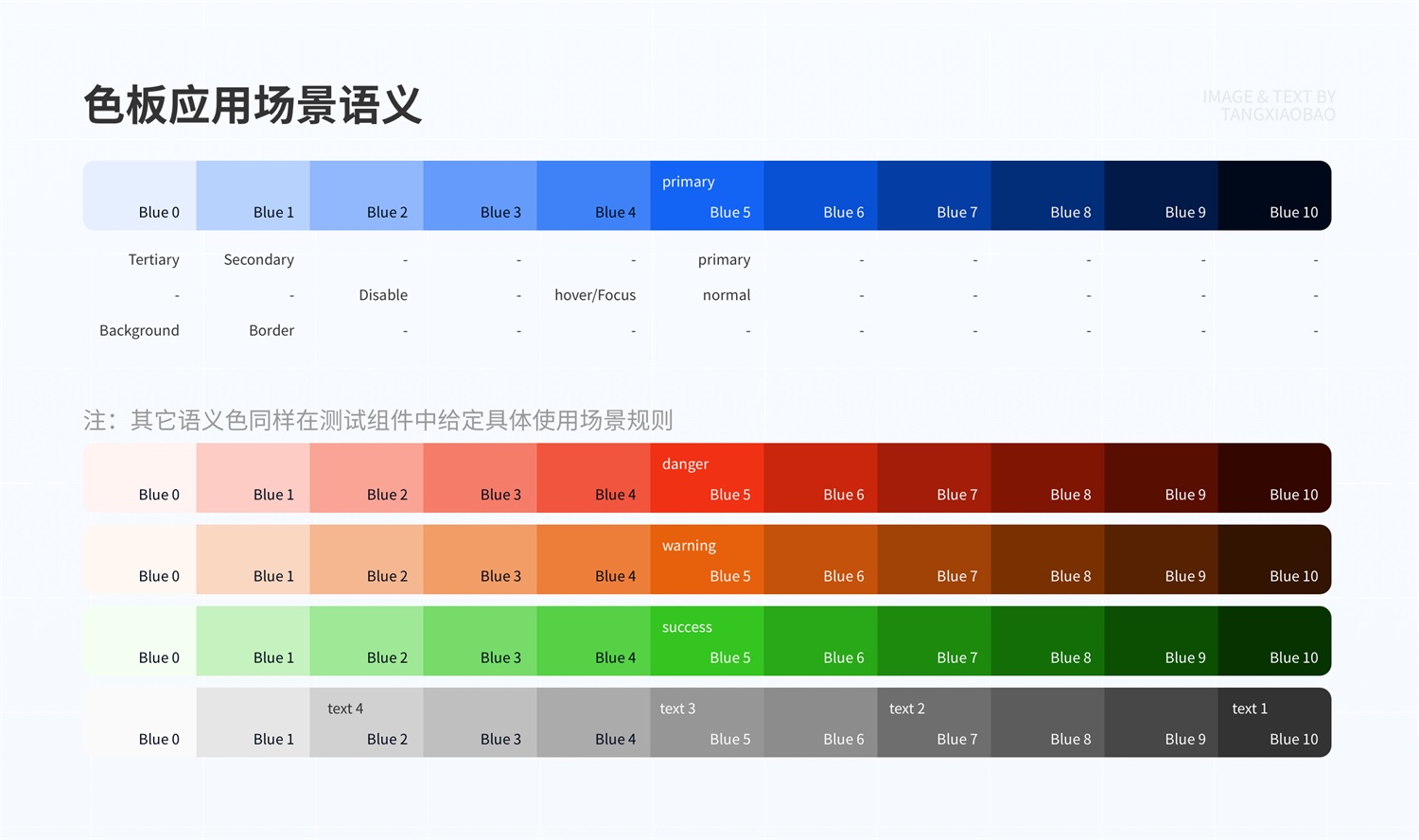 如何4步建立系統(tǒng)級(jí)色彩體系？來(lái)看京東高手的方法！