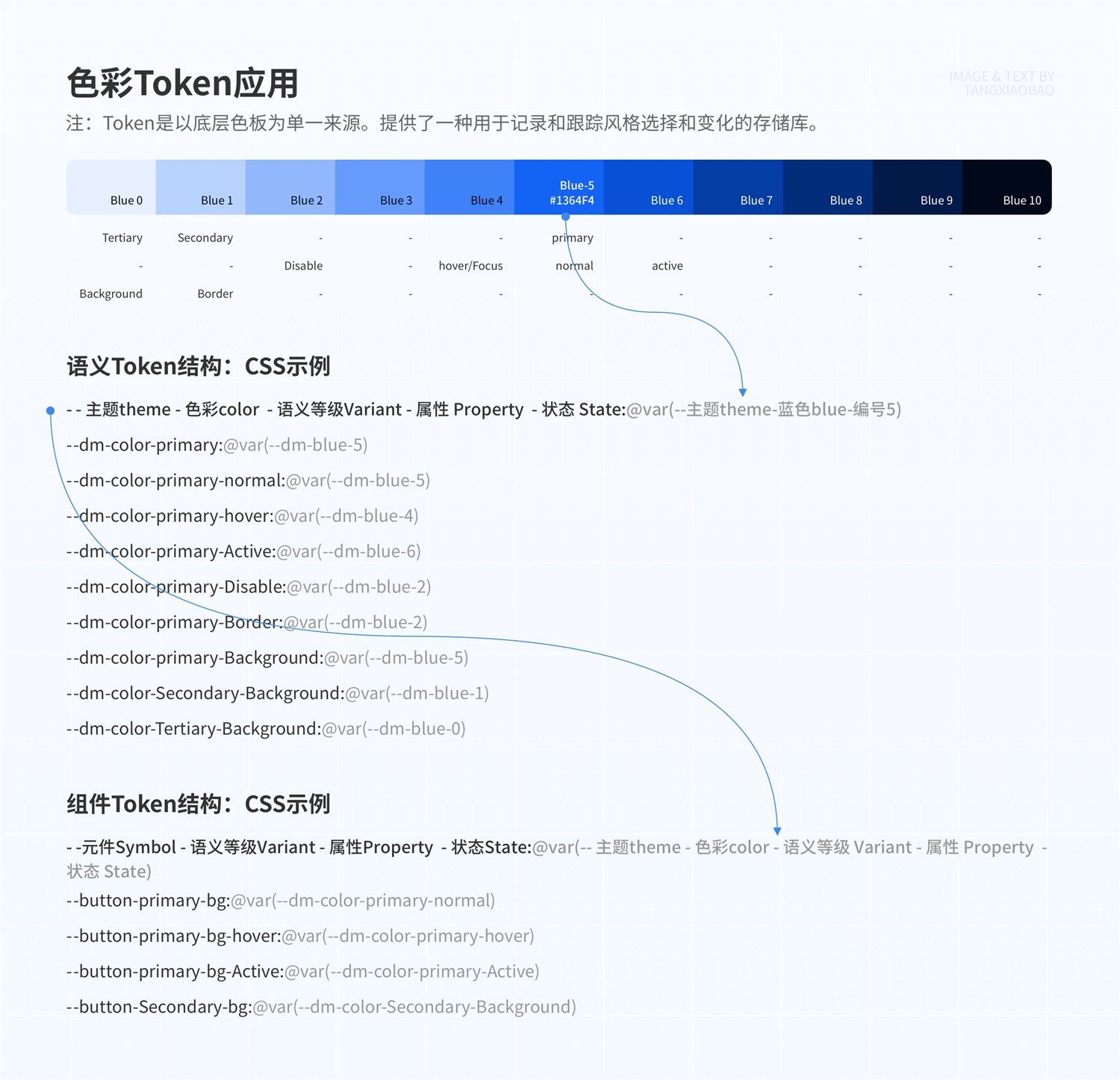 如何4步建立系統(tǒng)級(jí)色彩體系？來(lái)看京東高手的方法！