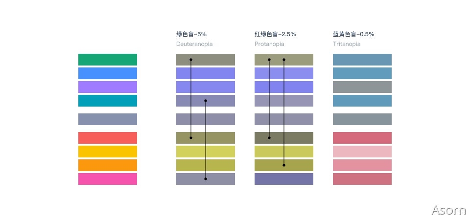 萬字干貨！從零開始推導可視化色彩