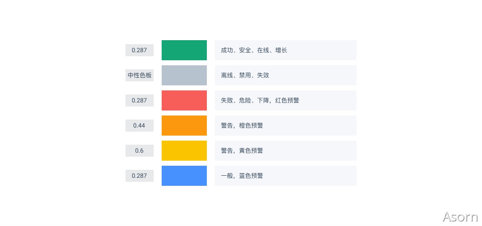 萬字干貨！從零開始推導可視化色彩