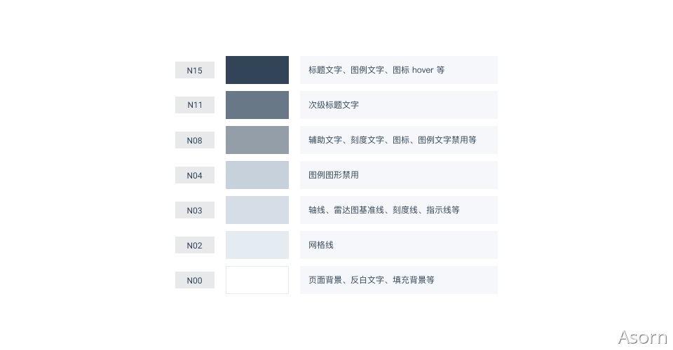 萬字干貨！從零開始推導可視化色彩