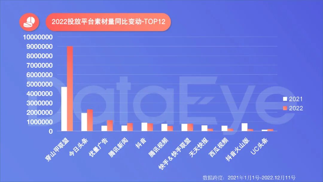 2022年度國內(nèi)移動游戲效果廣告白皮書