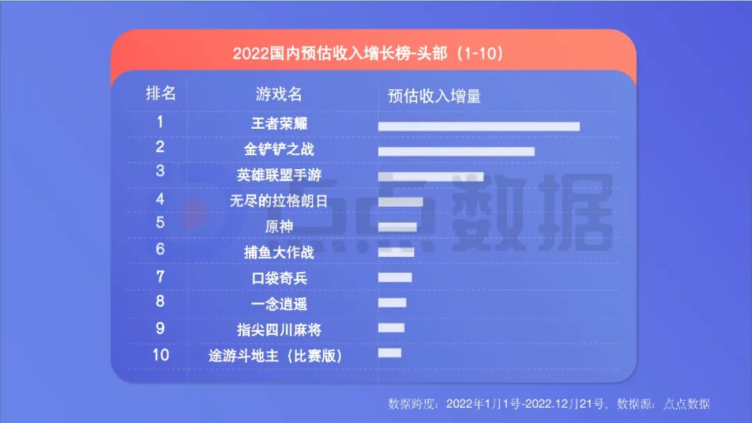 2022年度國內(nèi)移動游戲效果廣告白皮書