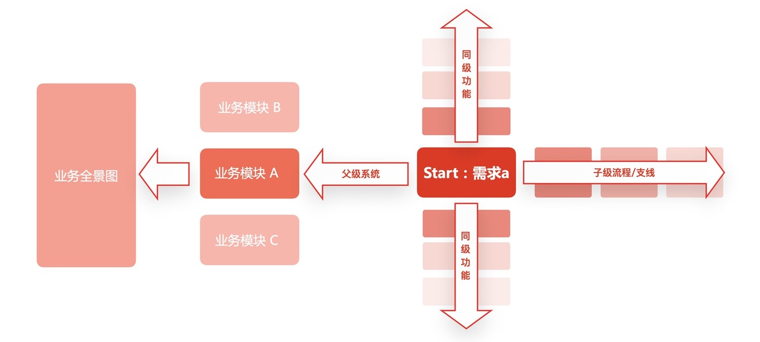 京東高手出品！如何提升設(shè)計(jì)價(jià)值：方法篇