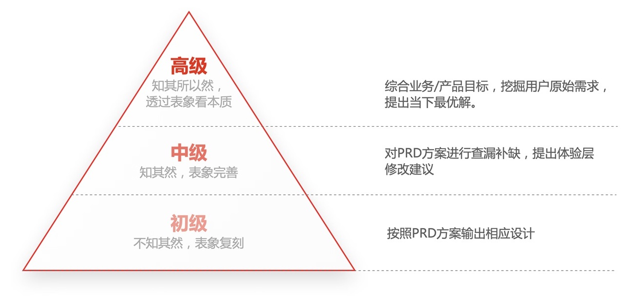 京東高手出品！如何提升設(shè)計(jì)價(jià)值：方法篇