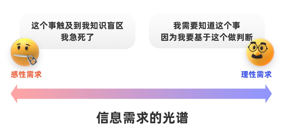 如何掌握B端用戶的信息需求？我總結(jié)了這3種！