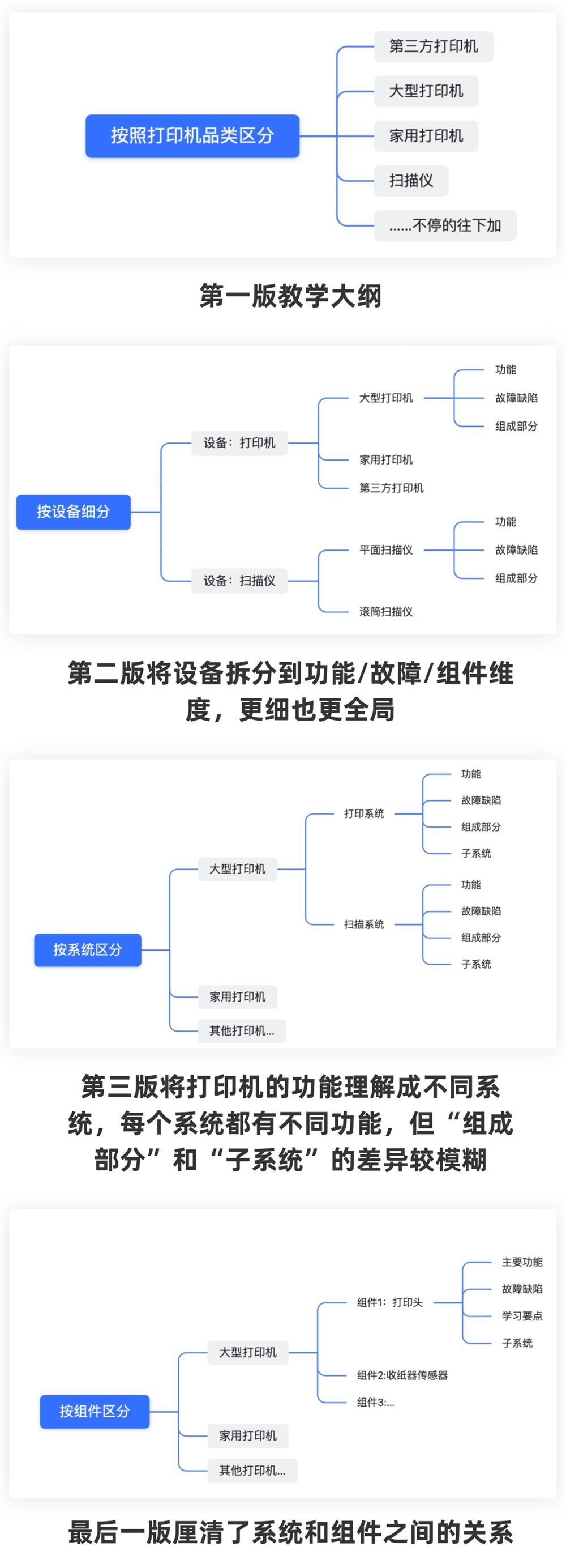 如何掌握B端用戶的信息需求？我總結(jié)了這3種！