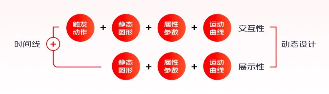 實戰(zhàn)總結(jié)！輕松4步搞定動效視頻設(shè)計