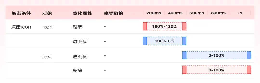 實戰(zhàn)總結(jié)！輕松4步搞定動效視頻設(shè)計