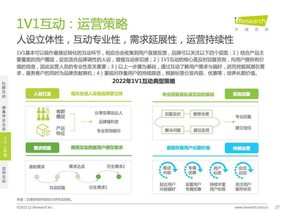 2022年中國品牌主私域場景下的互動路徑研究報(bào)告(圖27)