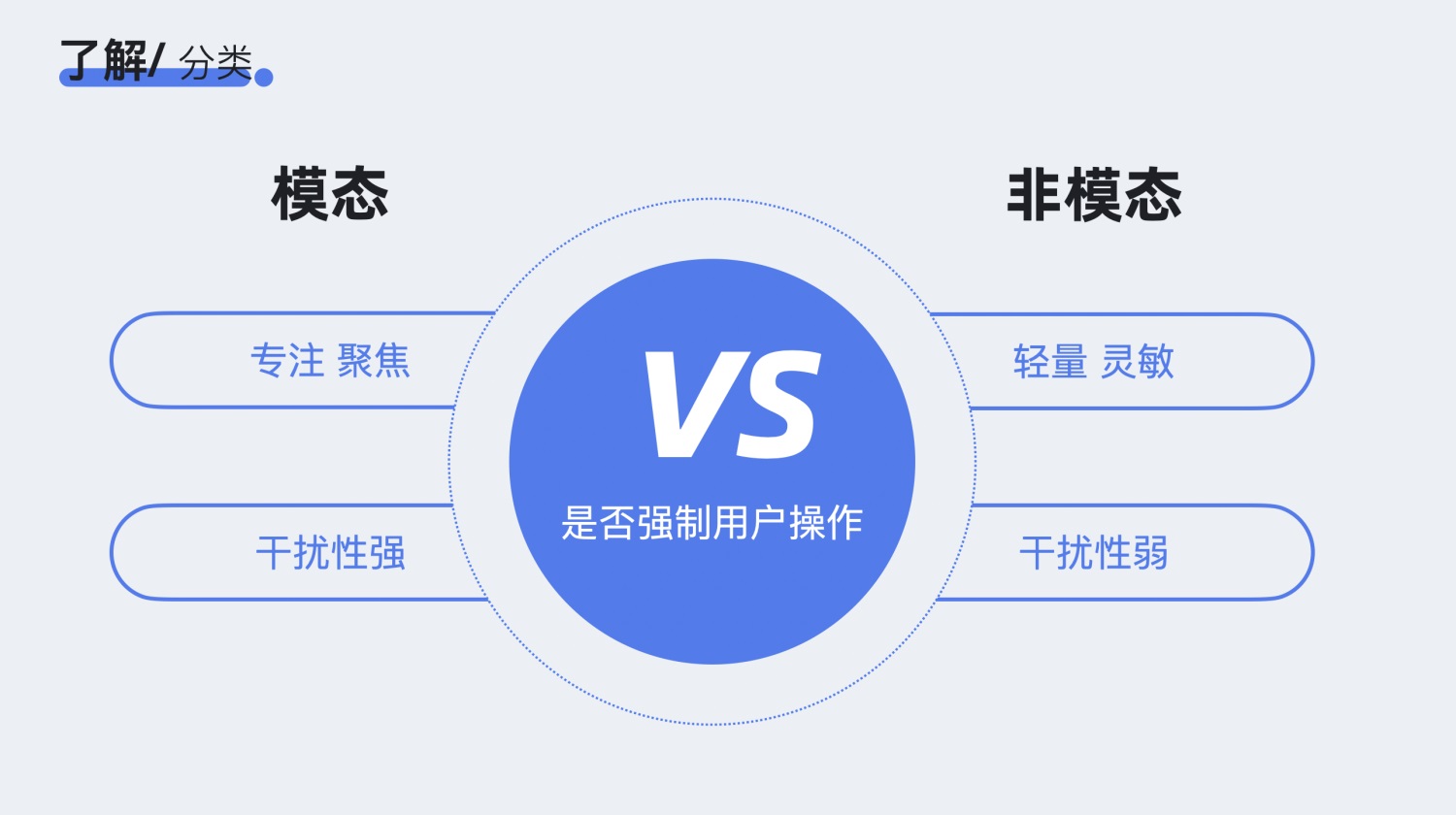 對話框如何設計？4000字干貨幫你掌握對話框設計 