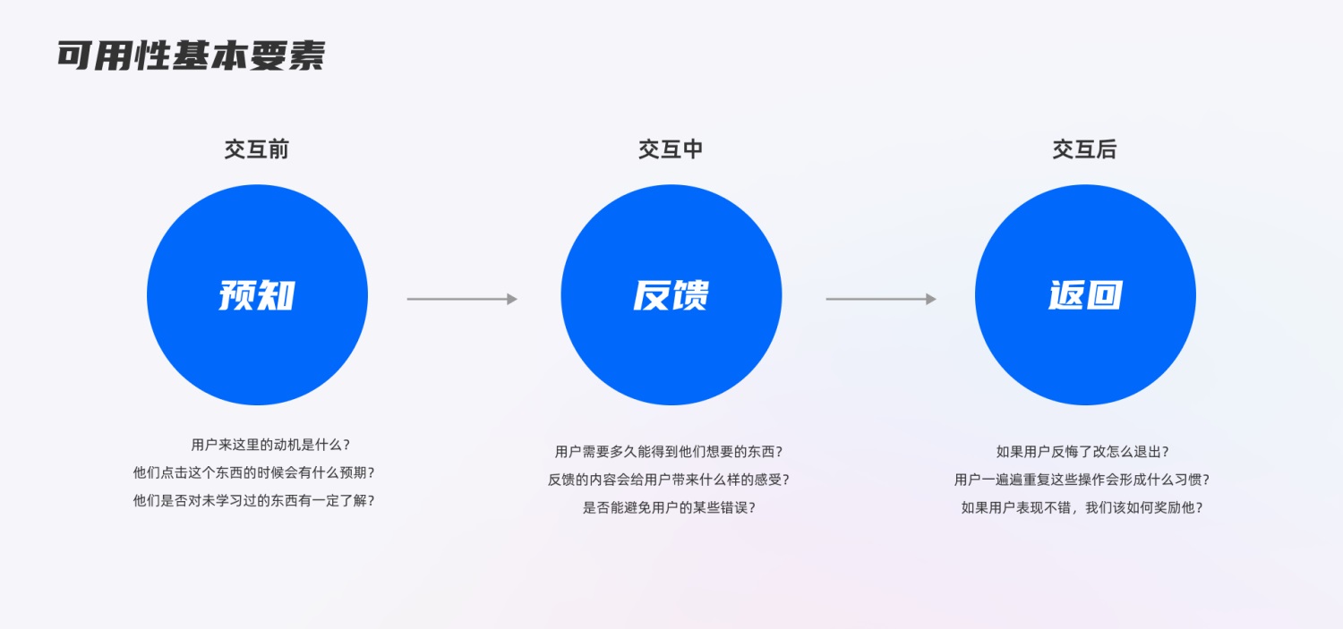 初學者來收！交互設(shè)計中常見的7個誤區(qū)