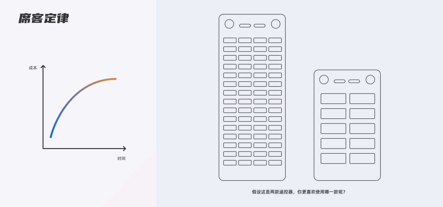 初學者來收！交互設(shè)計中常見的7個誤區(qū)