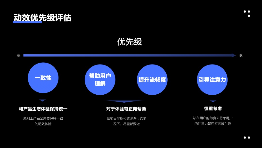 5000字干貨！超詳細(xì)的交互動效設(shè)計(jì)指南