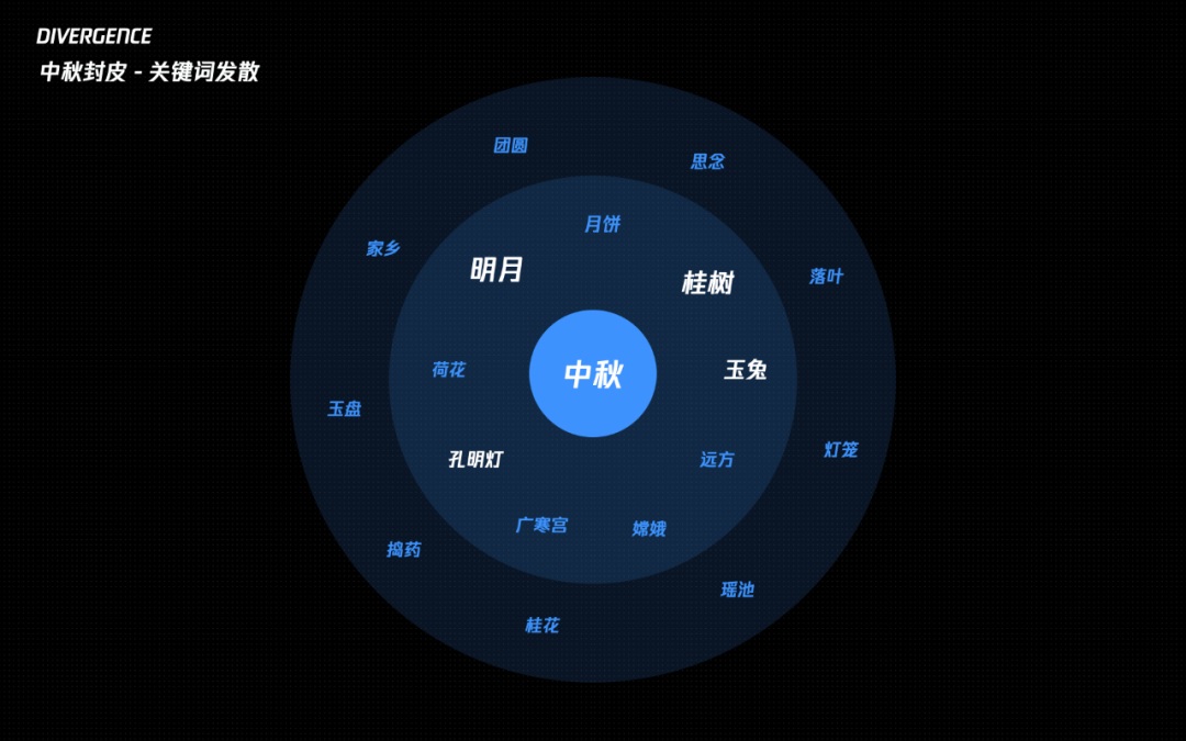 從入門到實(shí)戰(zhàn)！騰訊高手總結(jié)的C4D自學(xué)必備指南