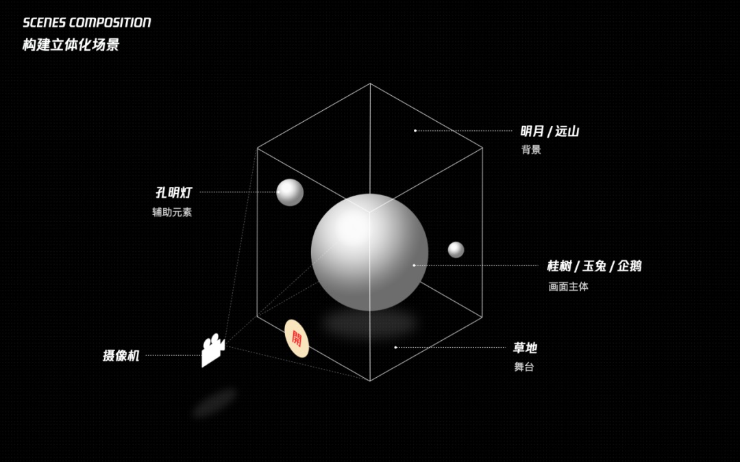 從入門到實(shí)戰(zhàn)！騰訊高手總結(jié)的C4D自學(xué)必備指南