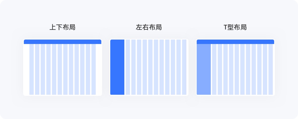 不會(huì)柵格系統(tǒng)？拿走這篇零基礎(chǔ)使用指南！