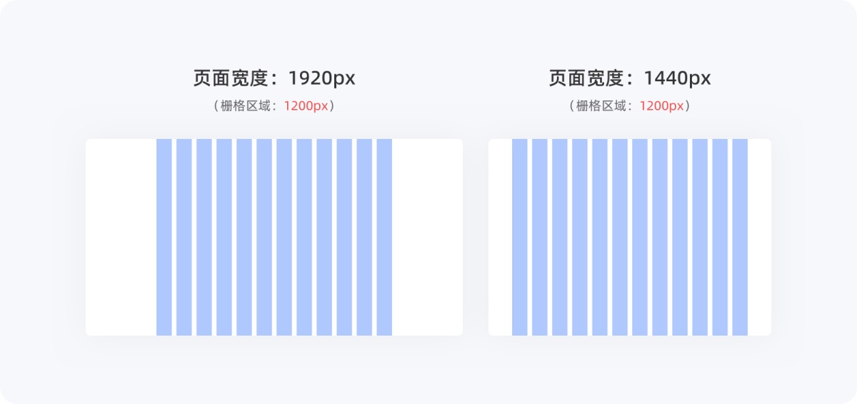 不會(huì)柵格系統(tǒng)？拿走這篇零基礎(chǔ)使用指南！