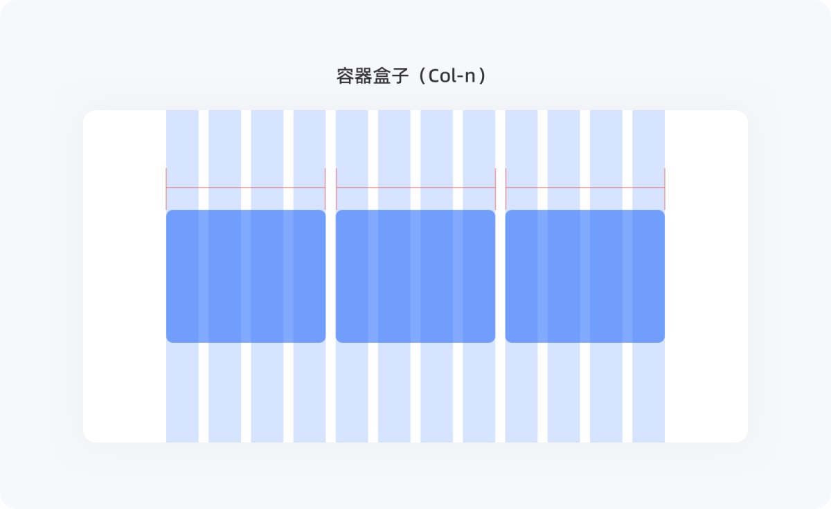 不會(huì)柵格系統(tǒng)？拿走這篇零基礎(chǔ)使用指南！