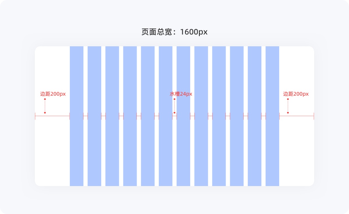 不會(huì)柵格系統(tǒng)？拿走這篇零基礎(chǔ)使用指南！