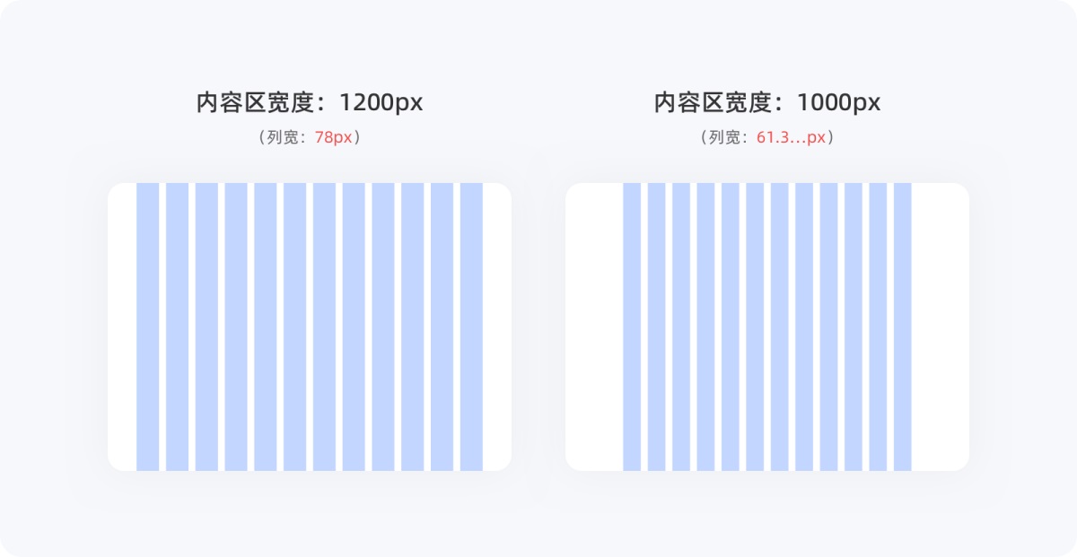 不會(huì)柵格系統(tǒng)？拿走這篇零基礎(chǔ)使用指南！