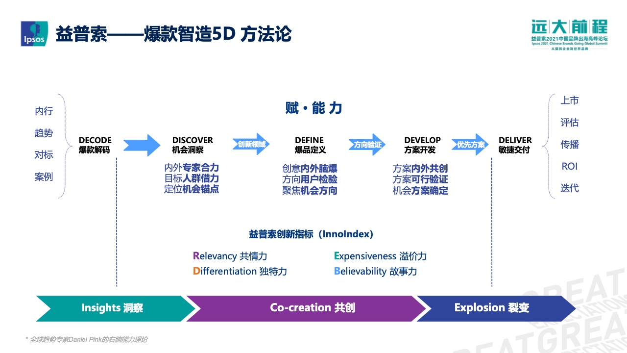 爆款智造的5D策略報告(圖7)