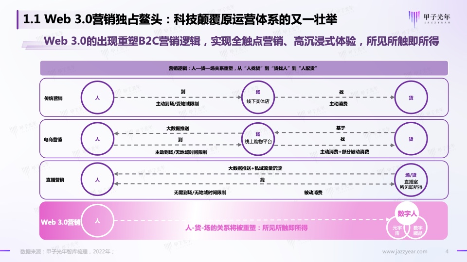 Web3.0之?dāng)?shù)字人營銷白皮書(圖4)