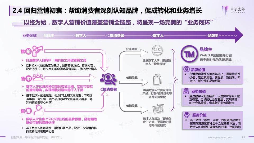 Web3.0之?dāng)?shù)字人營銷白皮書(圖11