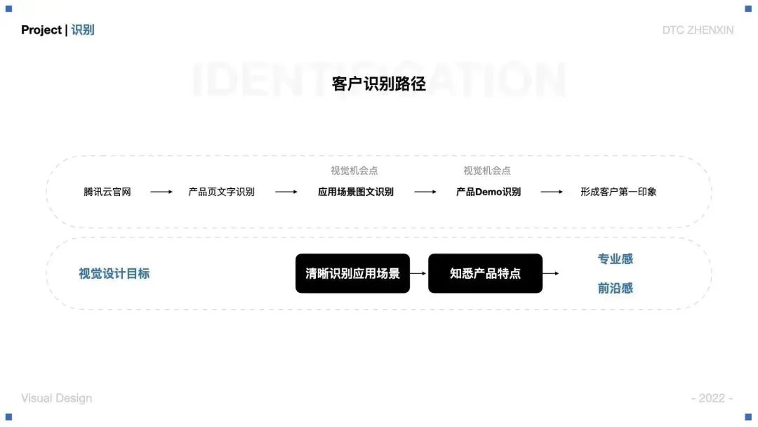 大廠案例！騰訊云虛擬直播產(chǎn)品視覺(jué)設(shè)計(jì)全方位復(fù)盤(pán)