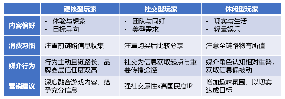 那些你玩過的游戲怎么秘密影響了營銷方案