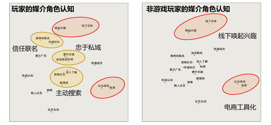 那些你玩過的游戲怎么秘密影響了營銷方案