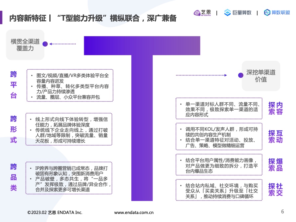 2022內(nèi)容營銷洞察報告(圖6)