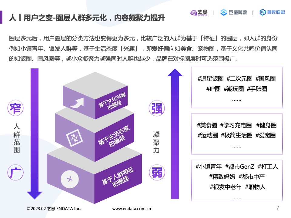 2022內(nèi)容營銷洞察報告(圖7)