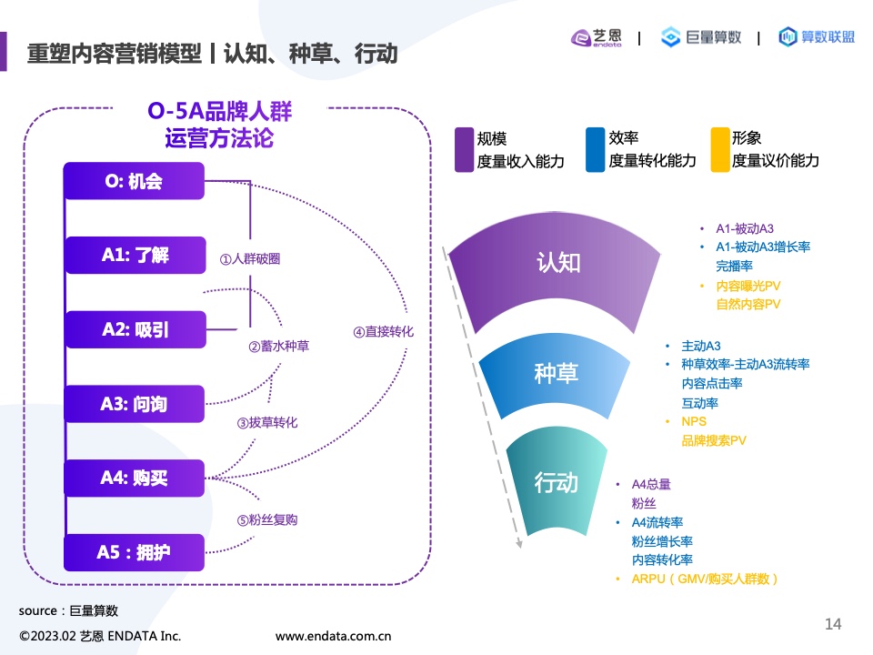 2022內(nèi)容營銷洞察報告(圖14)