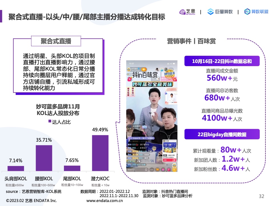 2022內(nèi)容營銷洞察報告(圖32)