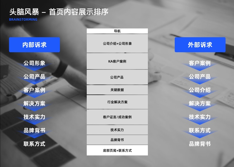 拒絕千篇一律！企業(yè)官網(wǎng)設(shè)計(jì)升級的超全實(shí)施手冊