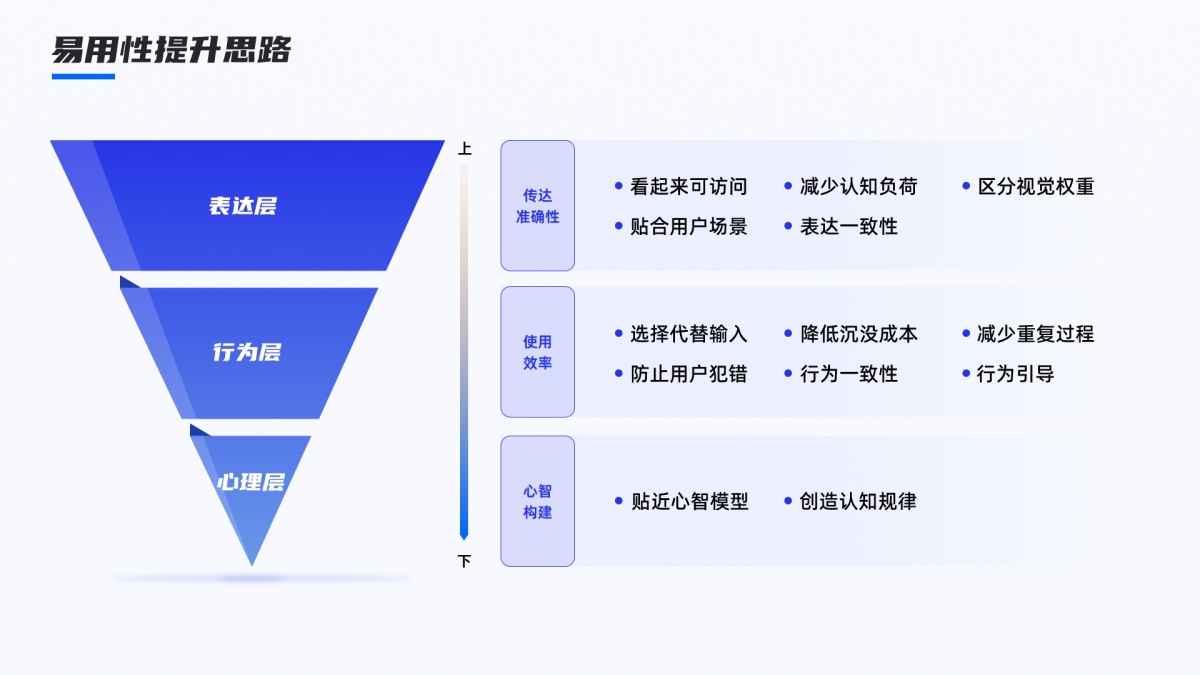 如何提高產(chǎn)品易用性？高手總結(jié)了3個層面！