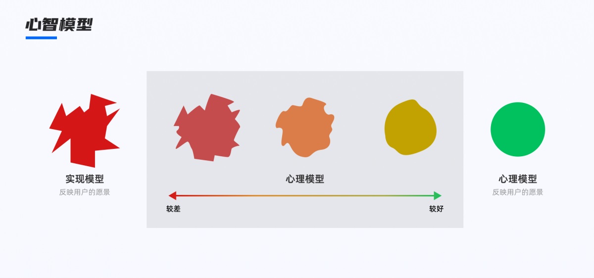 如何提高產(chǎn)品易用性？高手總結(jié)了3個層面！