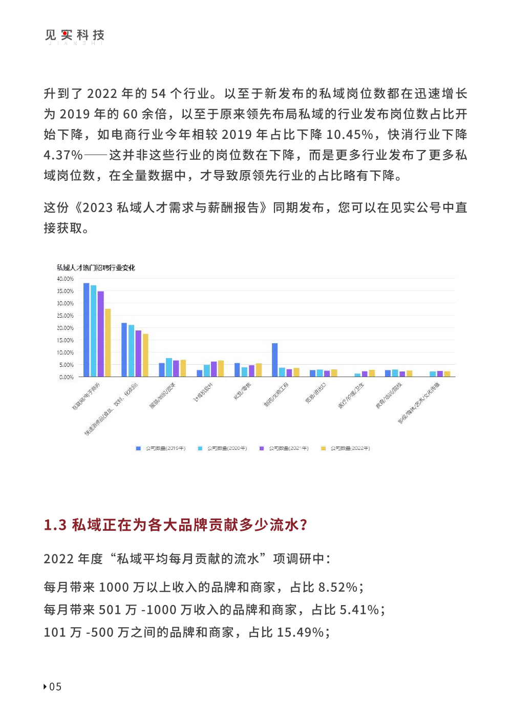 2023私域趨勢(shì)白皮書暨年度調(diào)研報(bào)告(圖15)