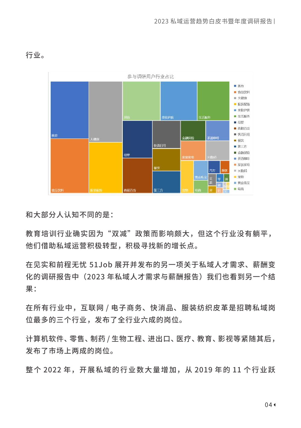 2023私域趨勢(shì)白皮書暨年度調(diào)研報(bào)告(圖14)