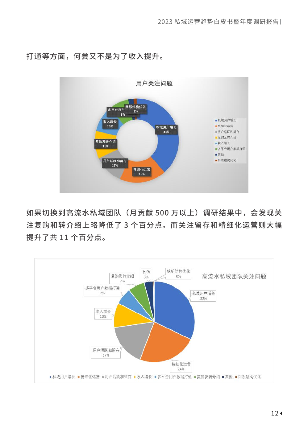 2023私域趨勢(shì)白皮書暨年度調(diào)研報(bào)告(圖22)