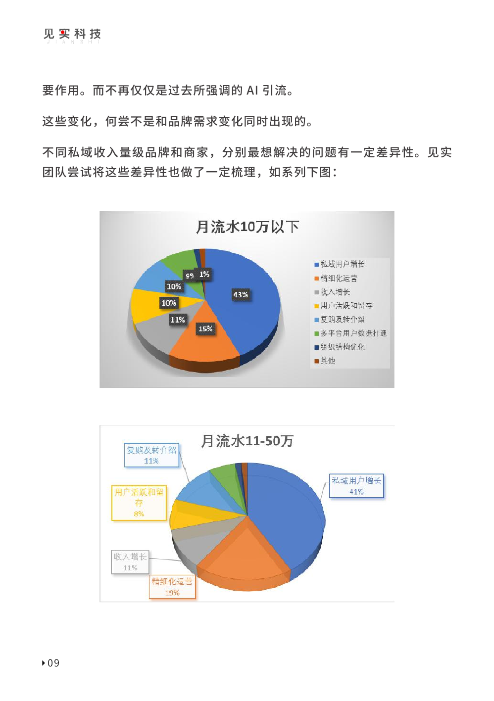 2023私域趨勢(shì)白皮書暨年度調(diào)研報(bào)告(圖19)