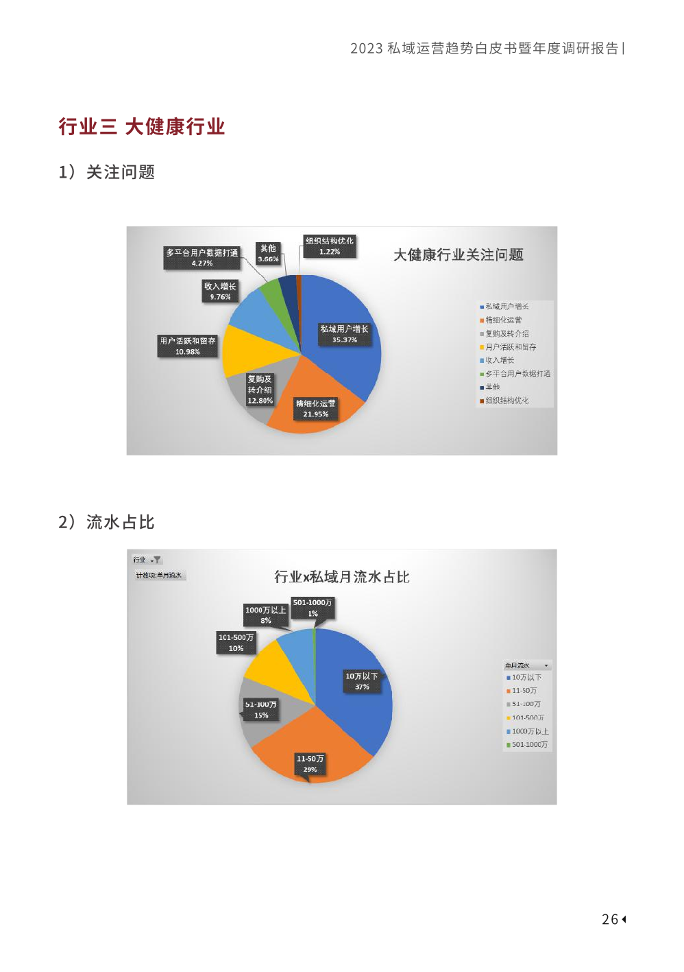 2023私域趨勢(shì)白皮書暨年度調(diào)研報(bào)告(圖36)