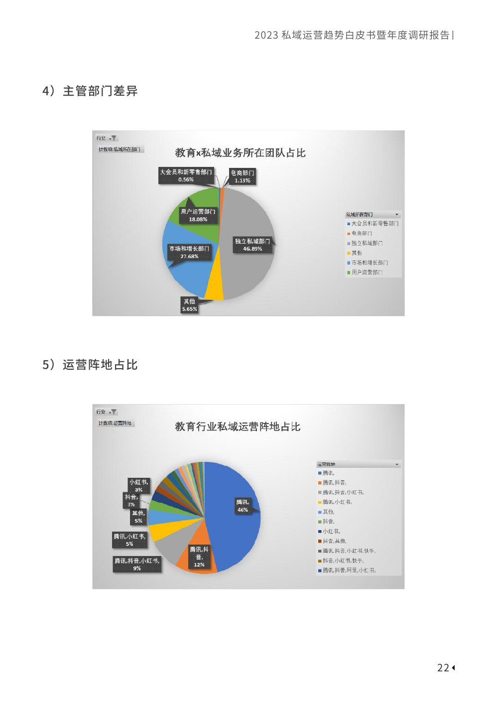 2023私域趨勢(shì)白皮書暨年度調(diào)研報(bào)告(圖32)